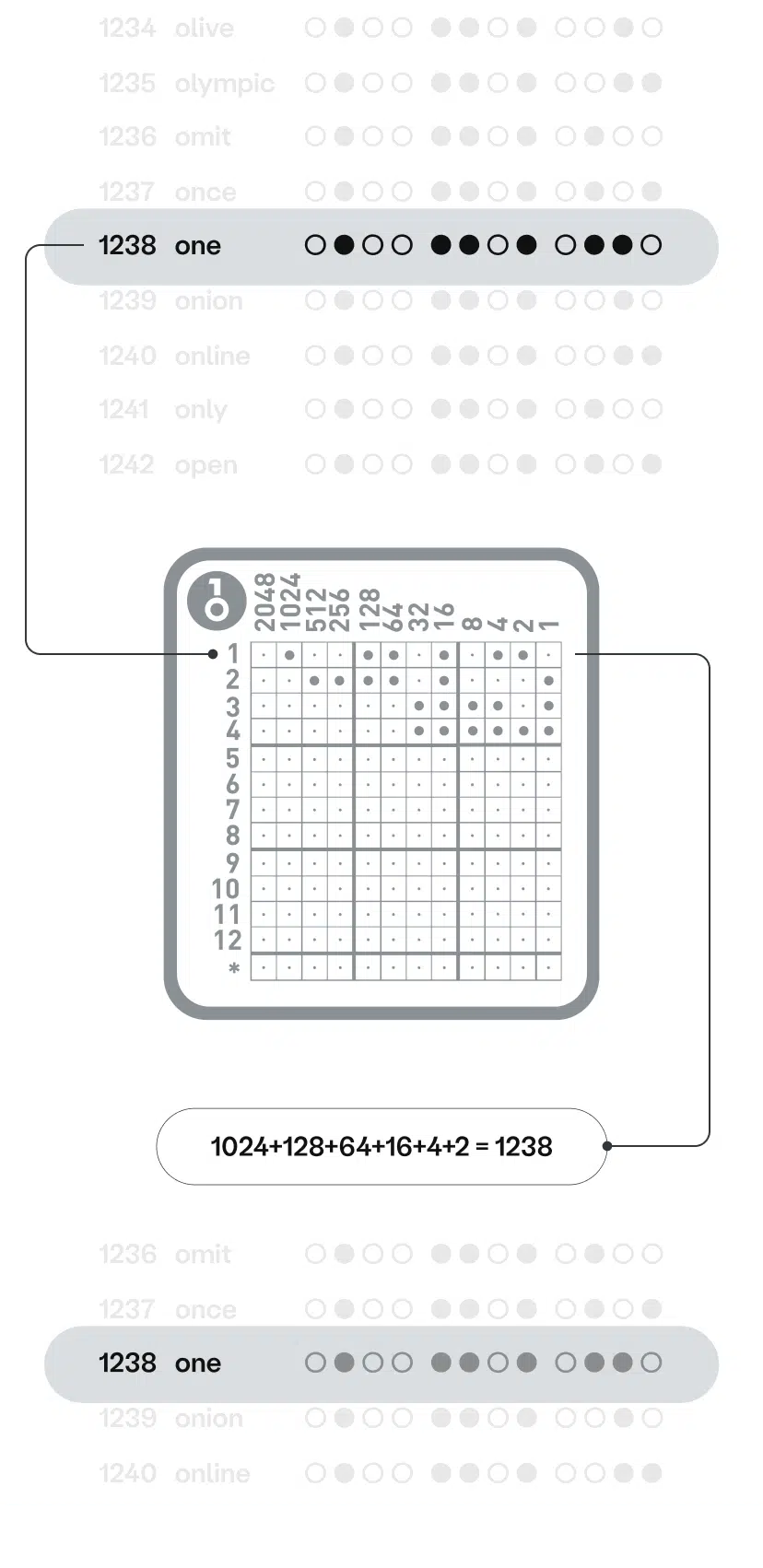 OneKey KeyTag 11 key tag fun game mobile