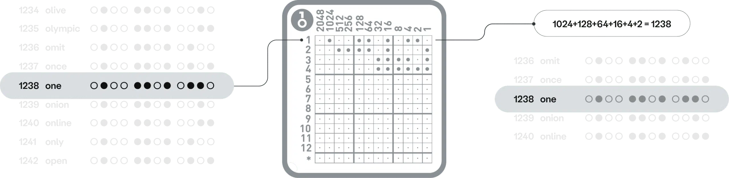 OneKey KeyTag 12 key tag fun game