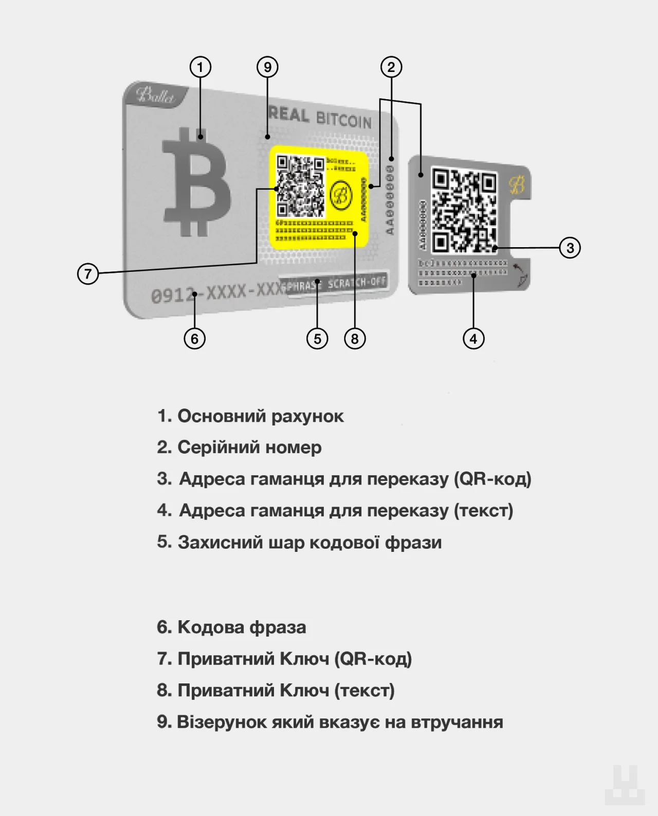 ballet crypto - silver card