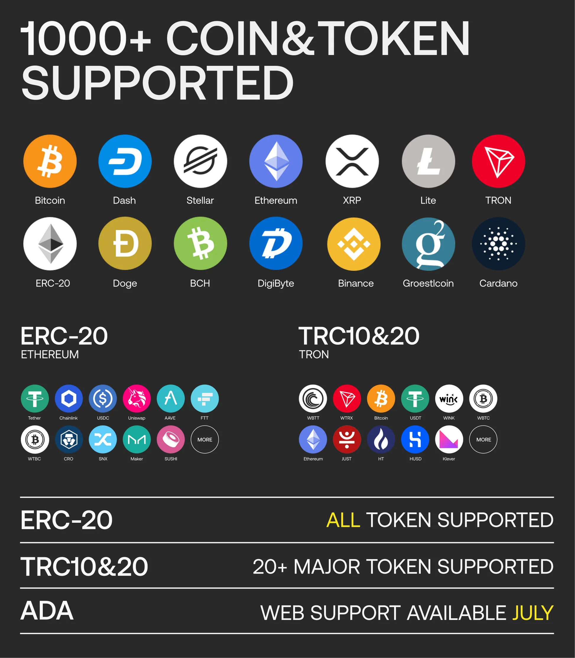 SecuxCoinSupport