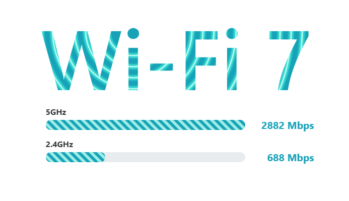 GL.iNet Slate 7 (GL-BE3600) 11 Slate 7 Wi-Fi 7