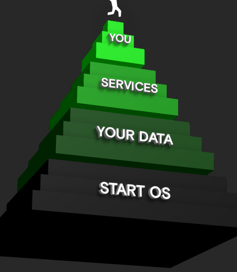 Start9 Server One 2025 10 Start9 Server One pyramid of data
