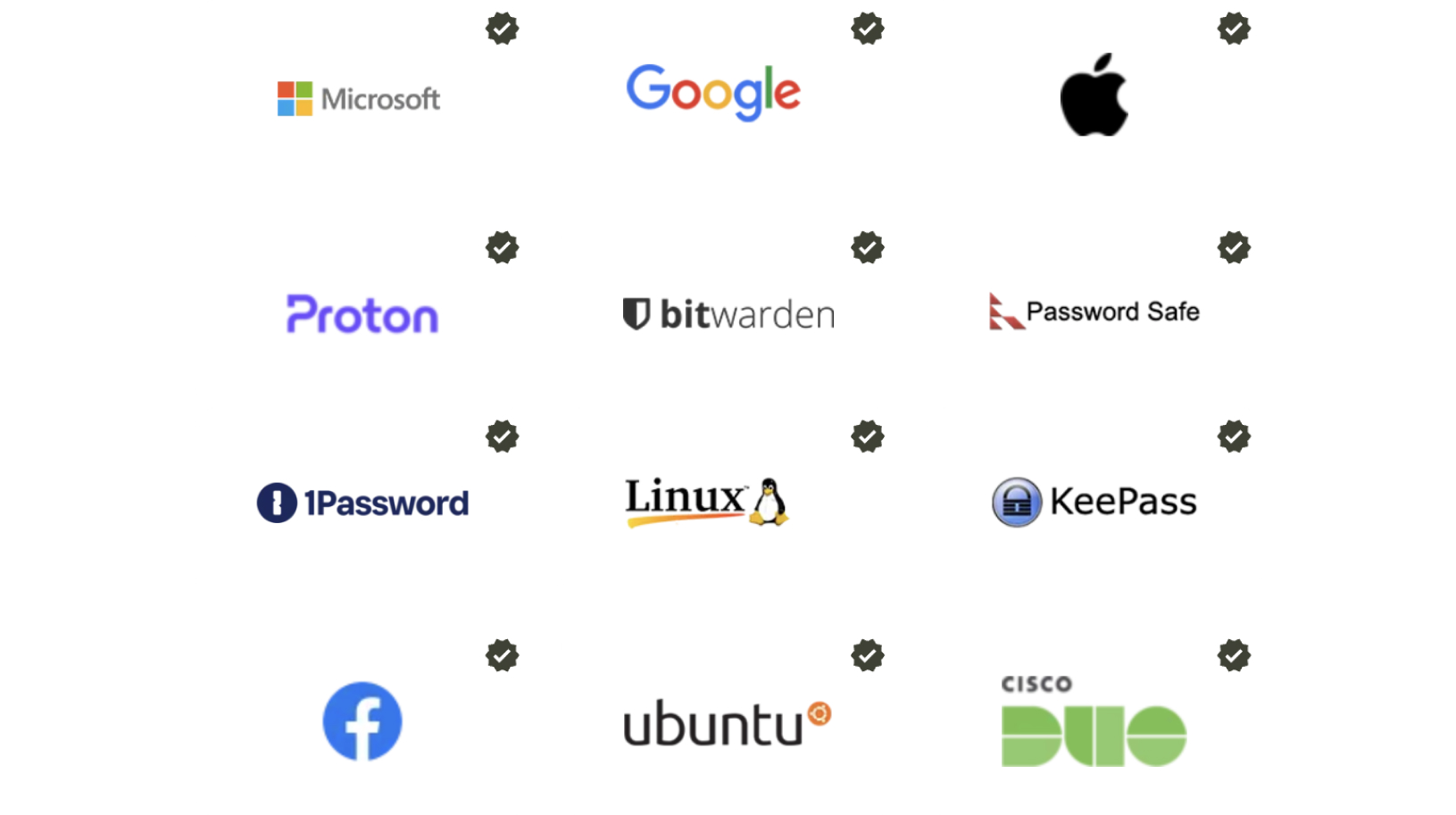 Yubikey supported services