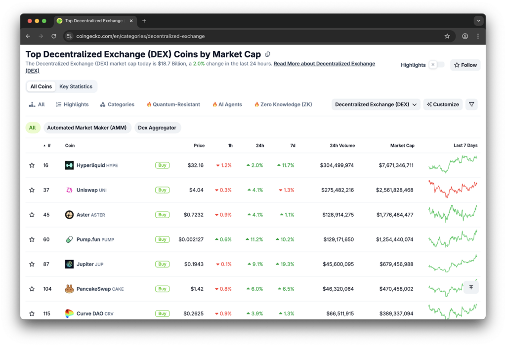 What is Perp Dex Top perp dexes coingecko