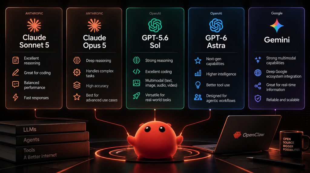 Порівняння AI-моделей Claude, GPT і Gemini для OpenClaw