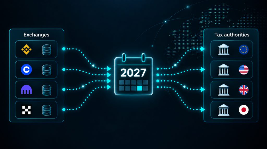 CARF DAC8 та автоматичний обмін даними криптобірж