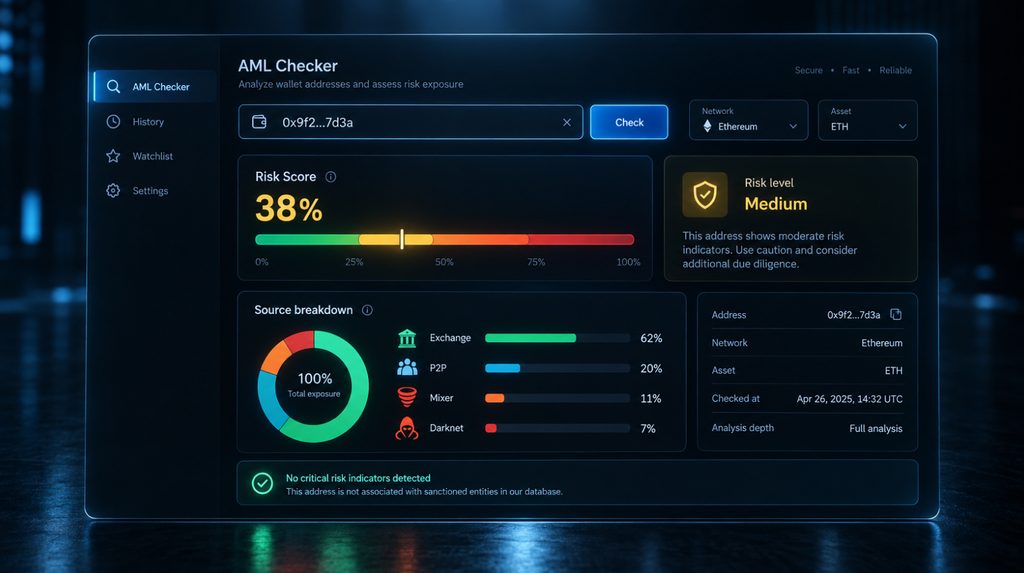 Як перевірити брудну криптовалюту через AML Risk Score