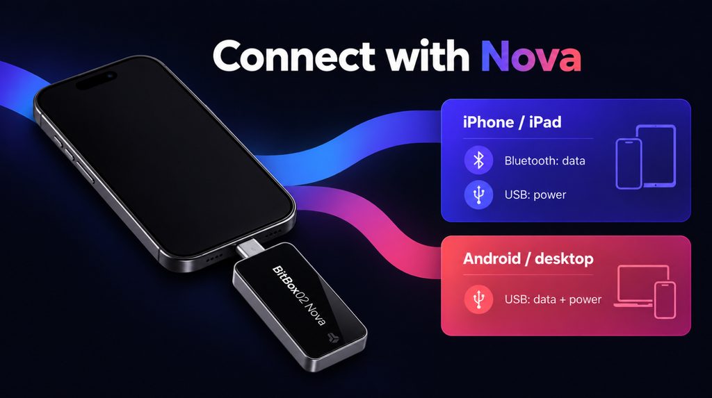 BitBox02 Nova connection: Bluetooth for iPhone data and USB for power