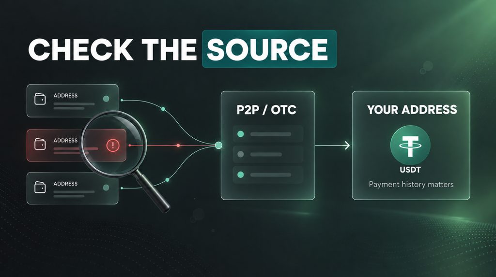 Історія переказів USDT від різних адрес через P2P або OTC до одержувача
