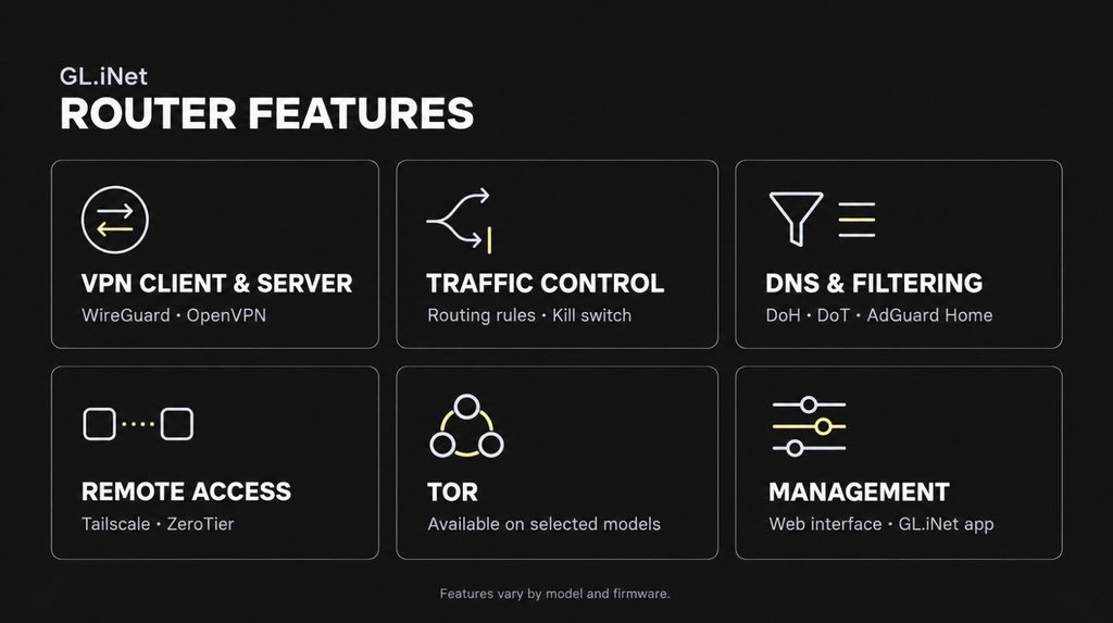 Возможности VPN-роутеров GL.iNet: WireGuard, OpenVPN, управление трафиком, DNS и удалённый доступ